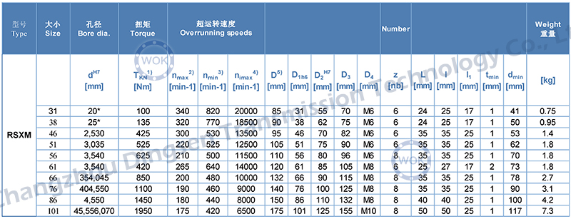 RSXM系列-技术参数.jpg